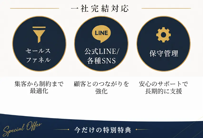 セールスファネル / 公式LINE・各種SNS / 保守・管理サポート