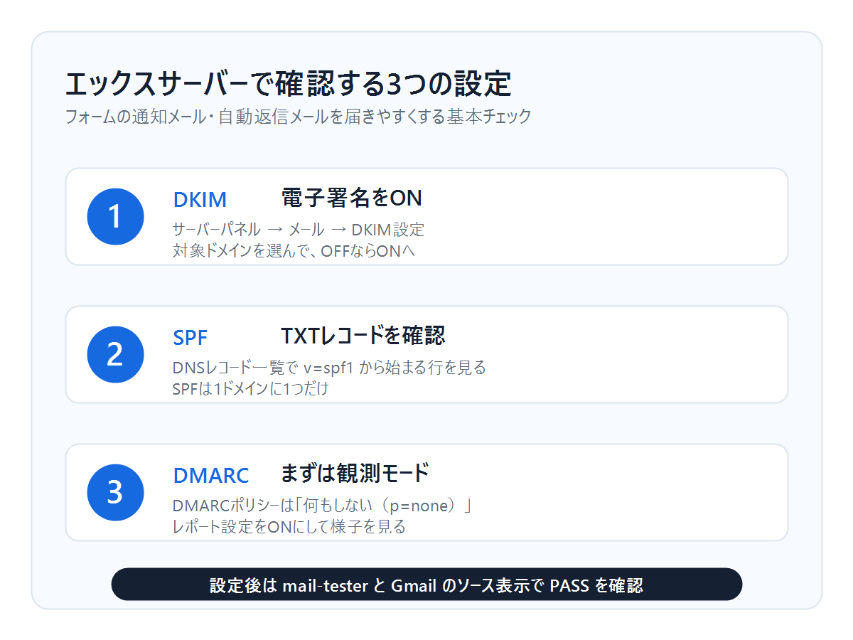エックスサーバーで確認するDKIM・SPF・DMARC設定チェックリスト