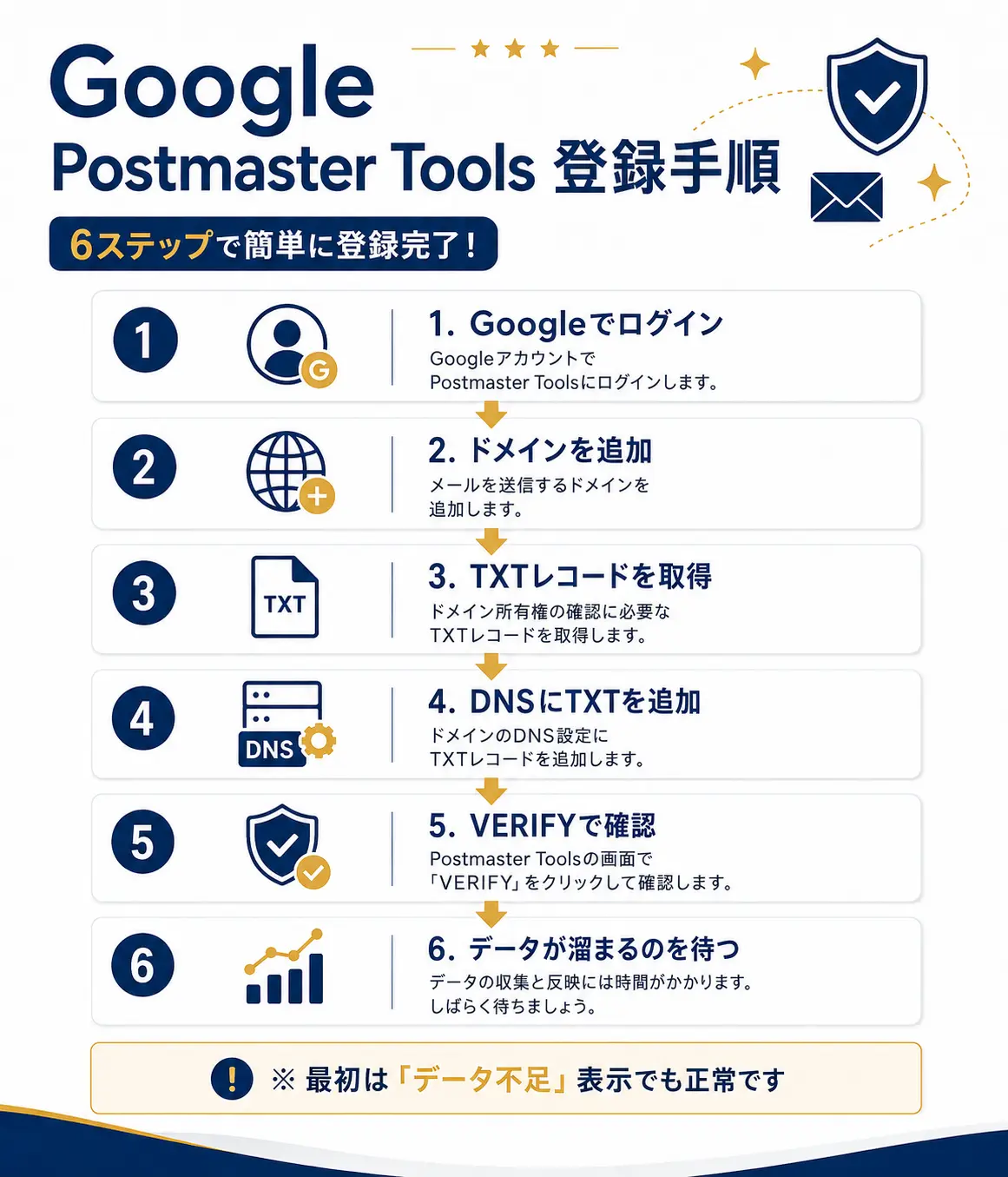 Google Postmaster ToolsをDNSのTXTレコードで認証する6ステップの登録手順